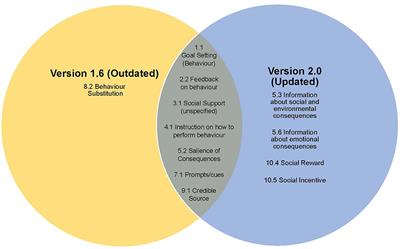 An Assessment of Behavior Change Techniques in Two Versions of a Dietary Mobile Application: The Change4Life Food Scanner